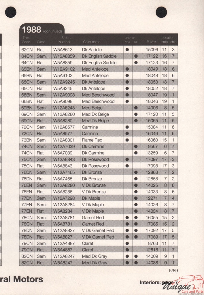 1988 General Motors Paint Charts RM 12